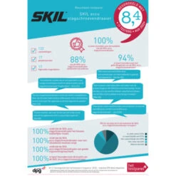 SKIL 20V Slagschroevendraaier 3225CA Compact Brushless 250Nm (zonder Accu) -Kwaliteit Gereedschapswinkel 123 1616