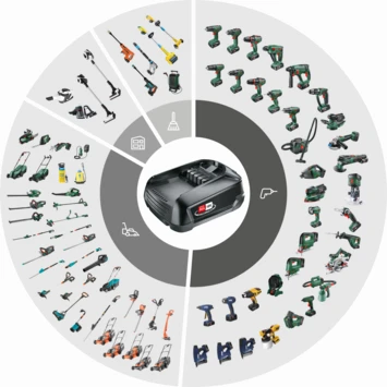 2.5Ah Accu+Lader Startset Voor Het 18V P4A Accuplatform Van Bosch, Gardena En O.a. Gloria 6 2.5Ah Accu+Lader Startset Voor Het 18V P4A Accuplatform Van Bosch, Gardena En O.a. Gloria - Afbeelding 4