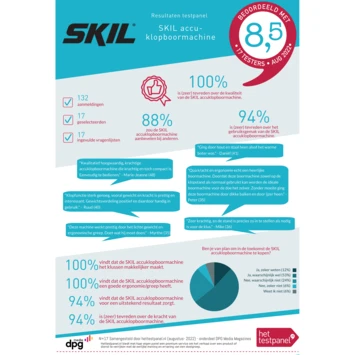 SKIL 20V Klopboormachine 3075CA Compact Brushless 60Nm (zonder Accu) 4 SKIL 20V Klopboormachine 3075CA Compact Brushless 60Nm (zonder Accu) - Afbeelding 2